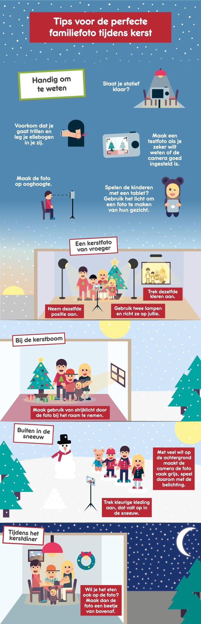 Infographic de perfecte kerstfoto Infographic de perfecte kerstfoto