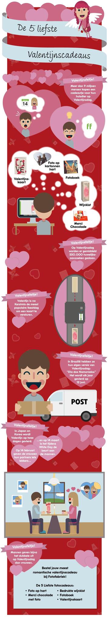 De liefste valentijnscadeau De liefste valentijnscadeau
