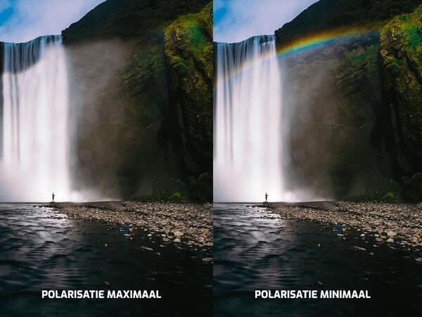 Polarisatiefilter Polarisatiefilter