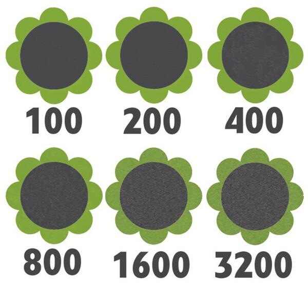 Wat doet de sensor van mijn camera Sluitertijd in stops weergegeven