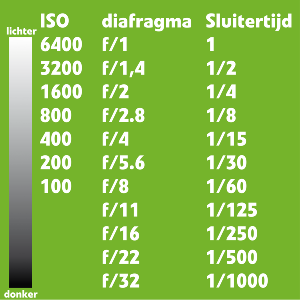 tabel met stops Per insteling staan de standaard stops weergegeven